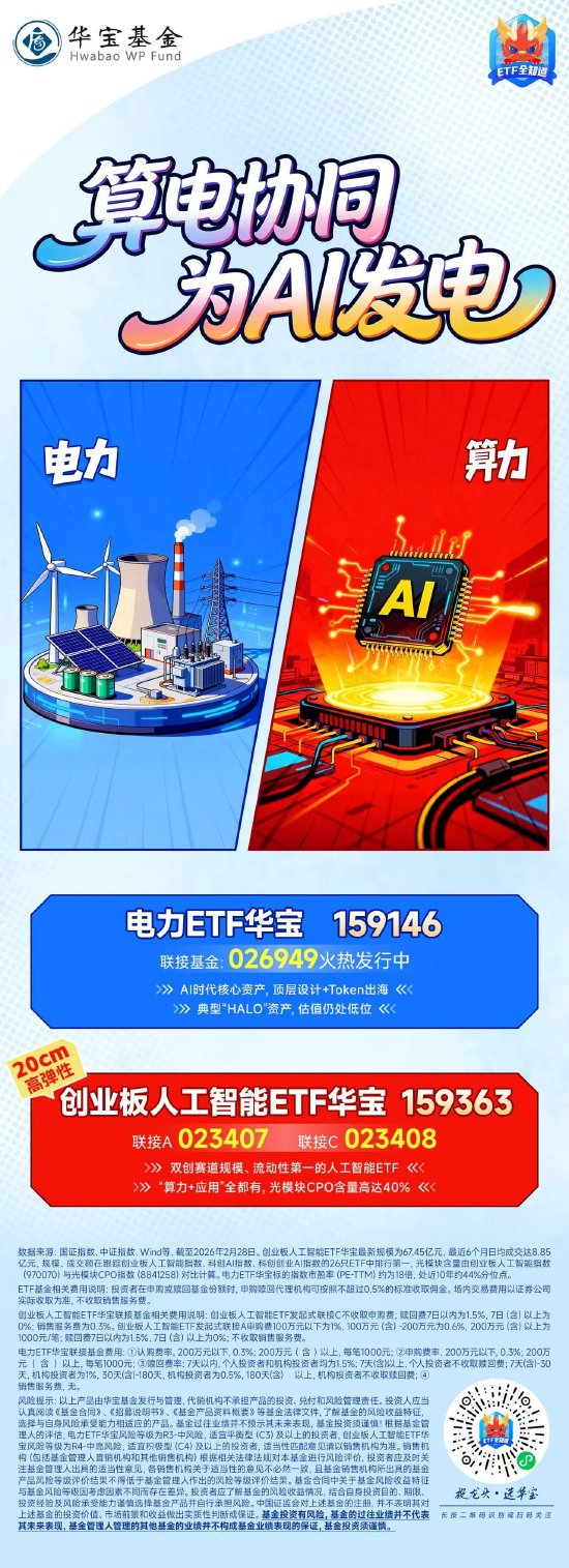 算电协同，为AI发电！关注产品“搭子”机遇：电力ETF华宝（159146）+创业板人工智能ETF华宝（159363）