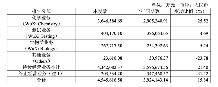 最高飙升298.5%！17家药企净利大涨