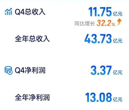 从亏损20亿到年赚13亿，元保为何被9000条投诉缠上？