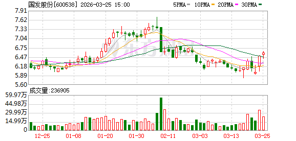 国发股份：公司于2026年3月25日披露《关于公司大股东所持的公司部分股份将被司法拍卖的提示性公告》