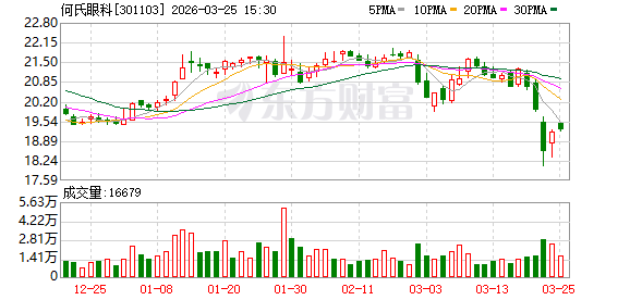 何氏眼科：公司将努力做好经营和管理