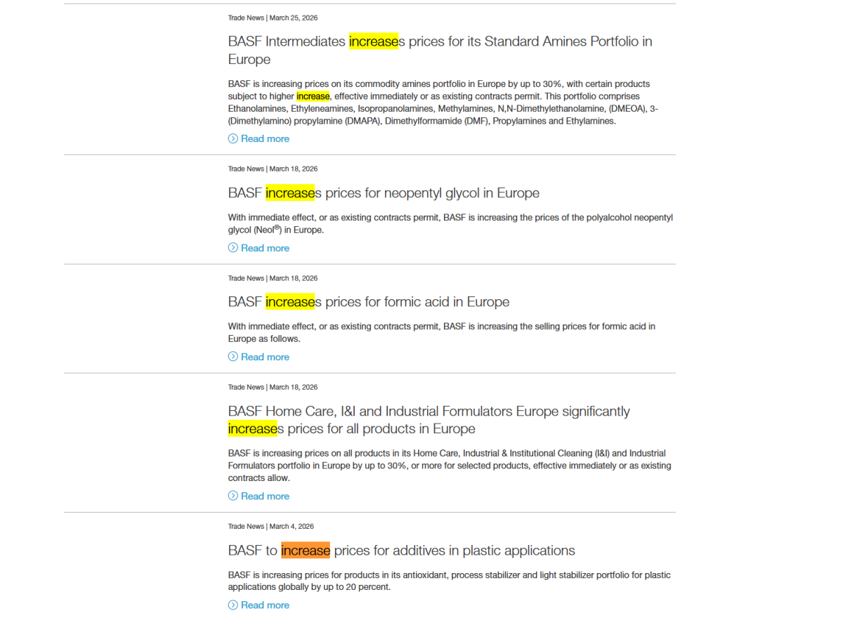 化工巨头巴斯夫发布第五份涨价公告,基础胺类涨幅可达30%