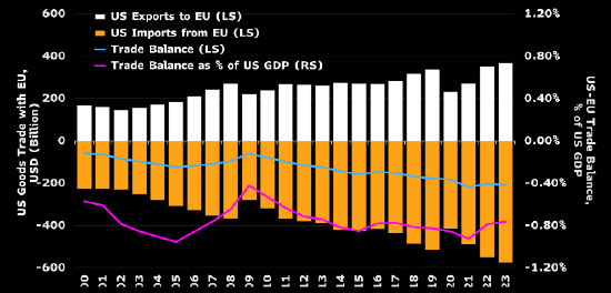 经过多次延宕后 欧盟议员批准对美贸易协议