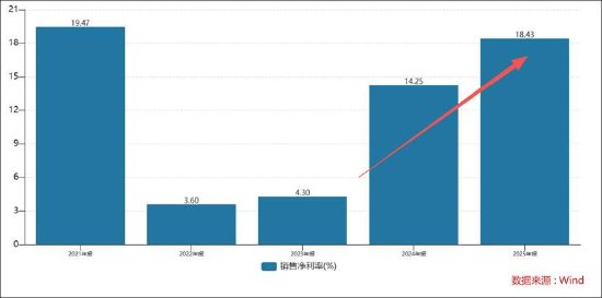 道通科技高增业绩下的报表裂痕？母子公司差异大 为何财务总监频繁离职