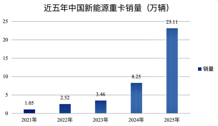 一年股价翻倍!搞机械的潍柴动力,竟然成了AI时代的大赢家?