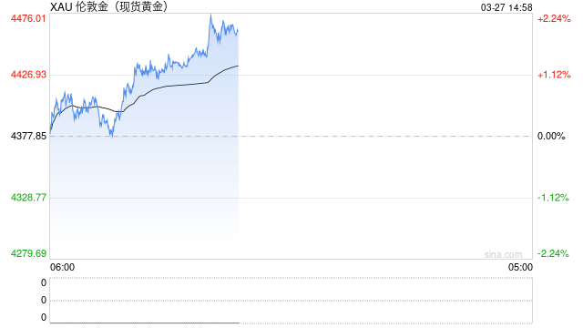 新加坡拟扩建金库,瞄准外国央行黄金储备
