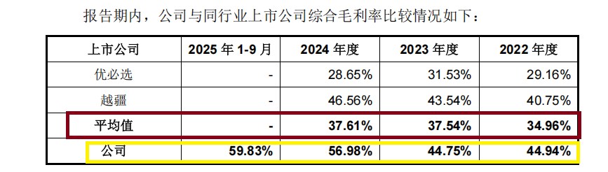 宇树科技IPO：招股书22次提及“全栈”自研 研发费用仅为优必选的九分之一