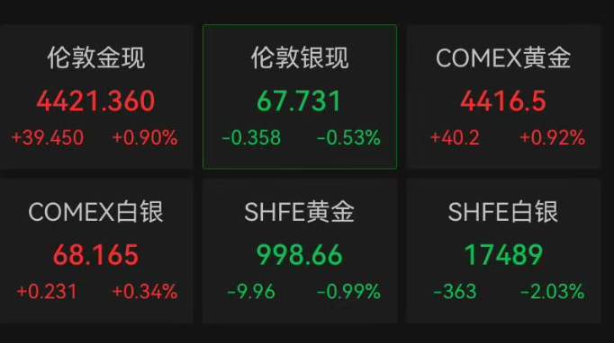 霍尔木兹海峡突发！全球资产异动！