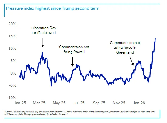 特朗普总在周末出手,华尔街已经不敢持仓过周末了