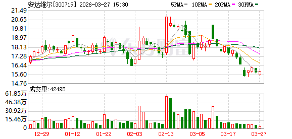 安达维尔:董事会审议通过《关于开立募集资金专户并授权签订募集资金监管协议的议案》等多项议案