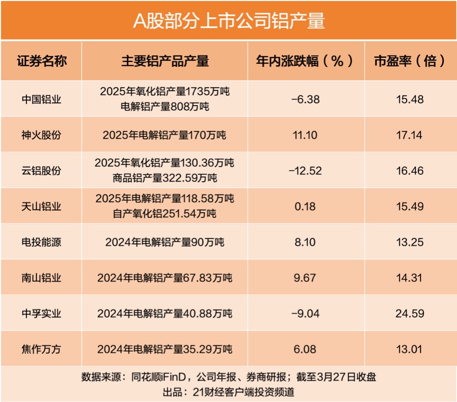 中东最大铝企遇袭,冲击全球供应链,A股这些公司有产能