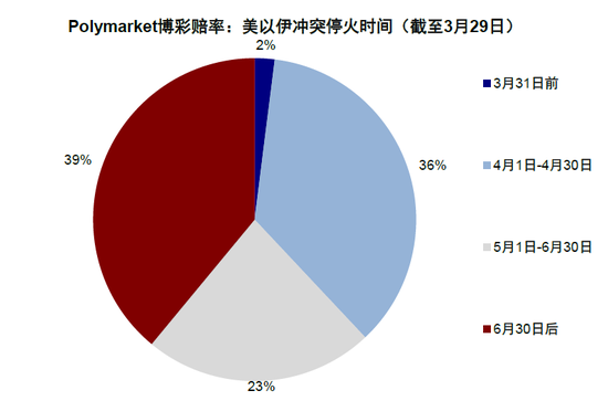 中金：市场“跌到位”了吗？