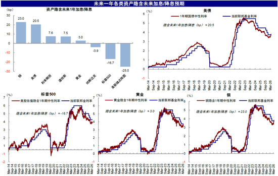 中金：市场“跌到位”了吗？