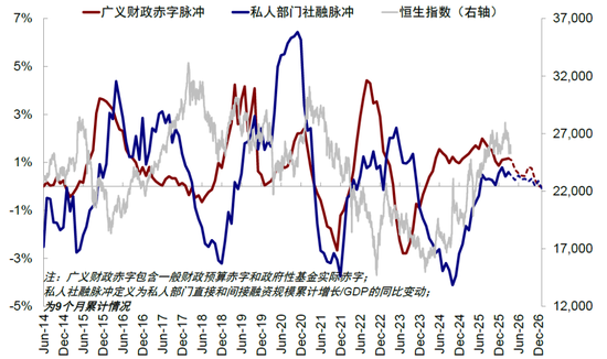 中金：市场“跌到位”了吗？
