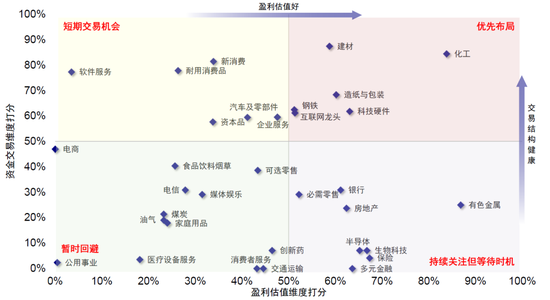 中金：市场“跌到位”了吗？