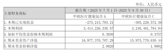 688266，创新药进入快速放量期，葛兰却大幅减持