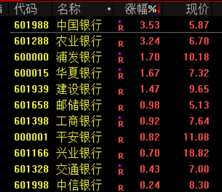 突发！跌入熊市！