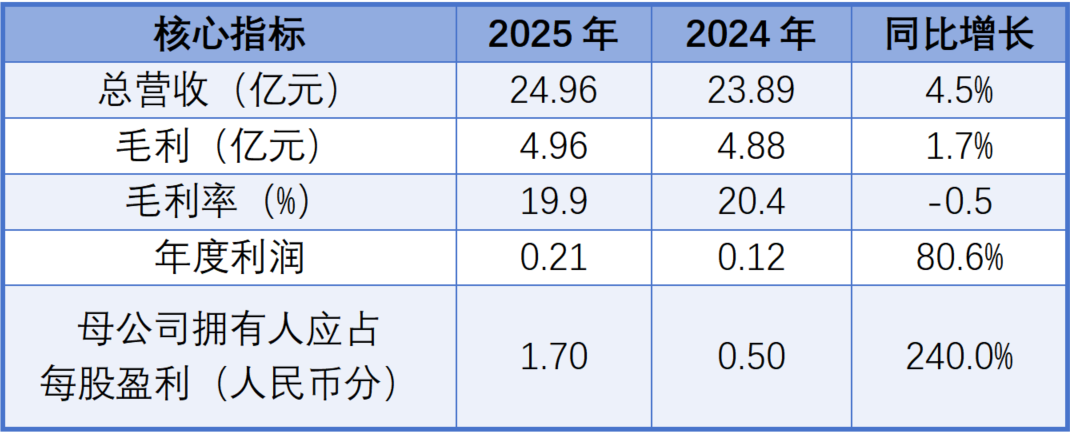 时代邻里：高质量发展韧性凸显科技赋能与服务深耕构筑长期竞争力