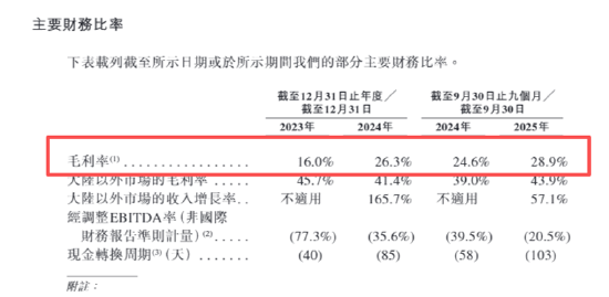 海柔创新IPO:不到三年累计亏损超28亿 超50亿赎回负债且早期投资者特权可恢复、上市成唯一出路?