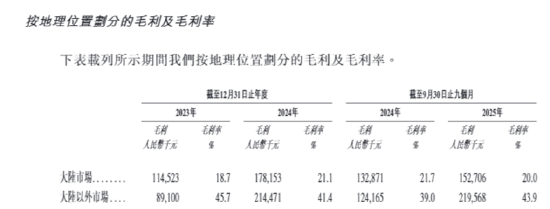 海柔创新IPO:不到三年累计亏损超28亿 超50亿赎回负债且早期投资者特权可恢复、上市成唯一出路?