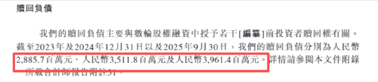 海柔创新IPO:不到三年累计亏损超28亿 超50亿赎回负债且早期投资者特权可恢复、上市成唯一出路?
