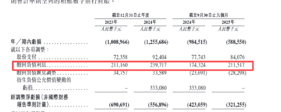 海柔创新IPO:不到三年累计亏损超28亿 超50亿赎回负债且早期投资者特权可恢复、上市成唯一出路?