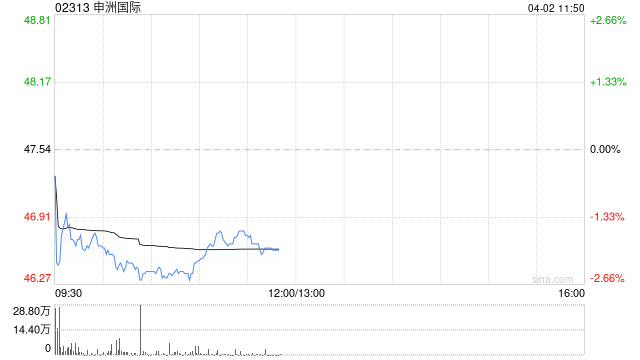 光大证券：申洲国际业绩低于预期 下调盈利预测 估值已处低位仍予“买入”