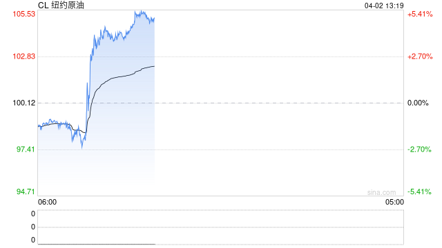 特朗普卖油表态遭分析师反驳：美国并没有那么多航空燃油！