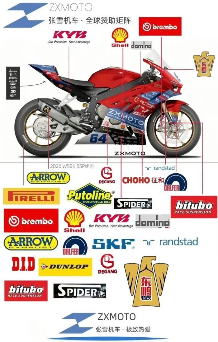 张雪机车夺冠背后：中国摩托产业链的全球突围