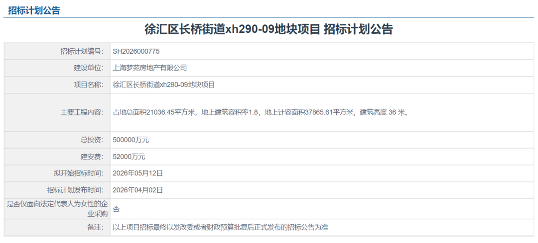 又有两家房企加入战局！徐汇长桥“三足鼎立”，普陀地块也被抢先锁定