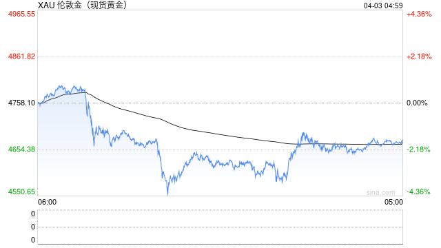 国际金价短期或维持震荡格局