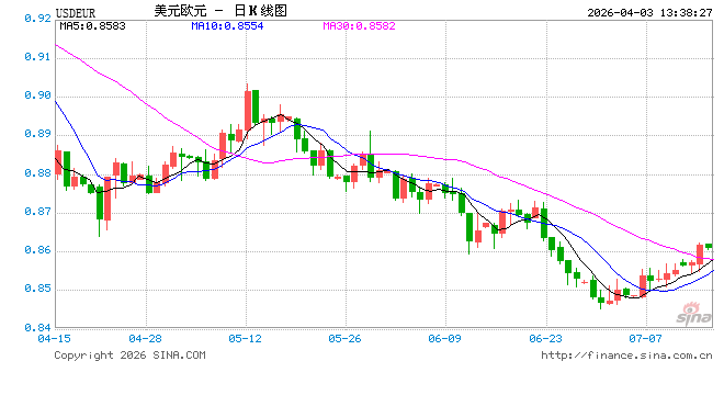 欧洲央行官员:下次利率调整或为加息,时点判断尚早