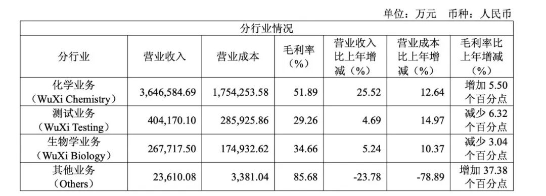 最高接近4000万!各大药企高管薪酬来了(附名单)