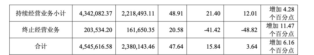 最高接近4000万!各大药企高管薪酬来了(附名单)