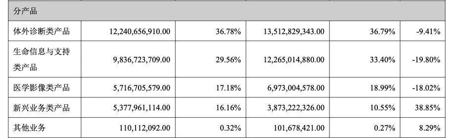 最高接近4000万!各大药企高管薪酬来了(附名单)