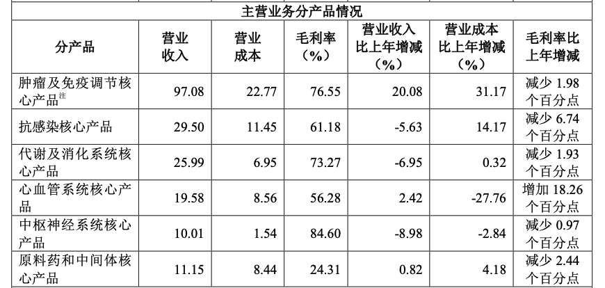 最高接近4000万!各大药企高管薪酬来了(附名单)