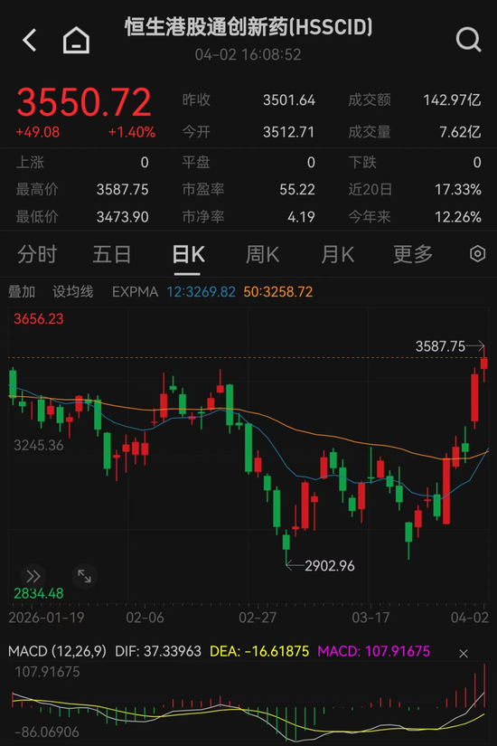 突然狂飙！最新解读来了