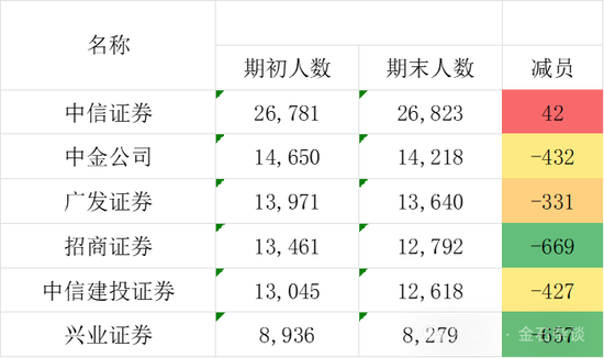蓝箭航天中止后，保代也突然从中金公司离职，发生了什么？