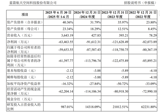 蓝箭航天中止后，保代也突然从中金公司离职，发生了什么？