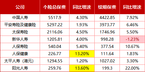 起底8家头部寿险2025个险江湖！保费增长略显乏力、新业务价值全线飘红，6家机构代理人合计减员超11万人