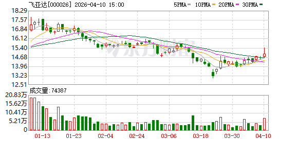 飞亚达：2025年年度业绩说明会已于2026年3月25日召开