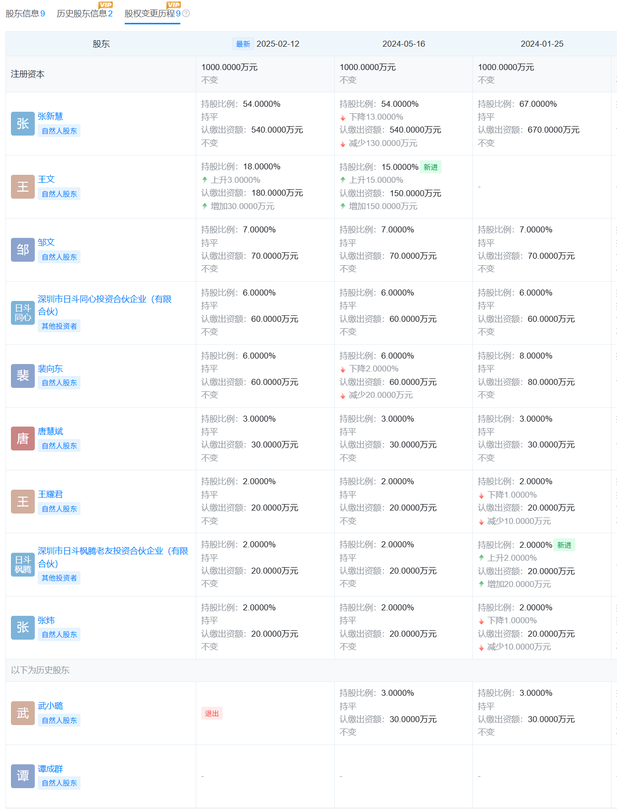 一年吸金200亿后业绩“变脸”，日斗投资多只产品近三月回撤超15%