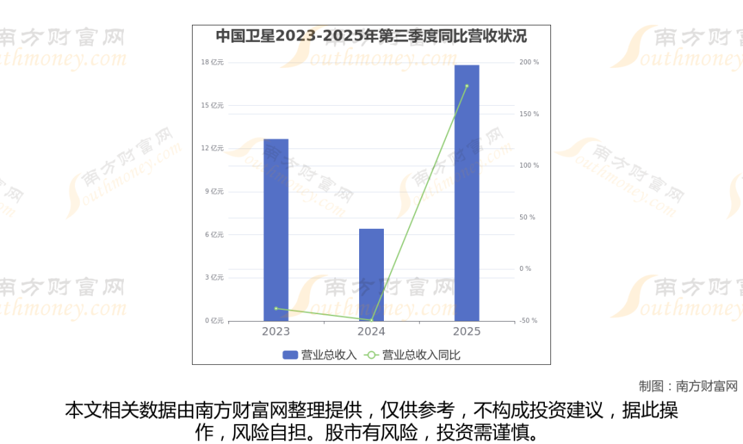 太空算力+卫星，商业航天最新8大核心龙头梳理，一篇文章全看懂