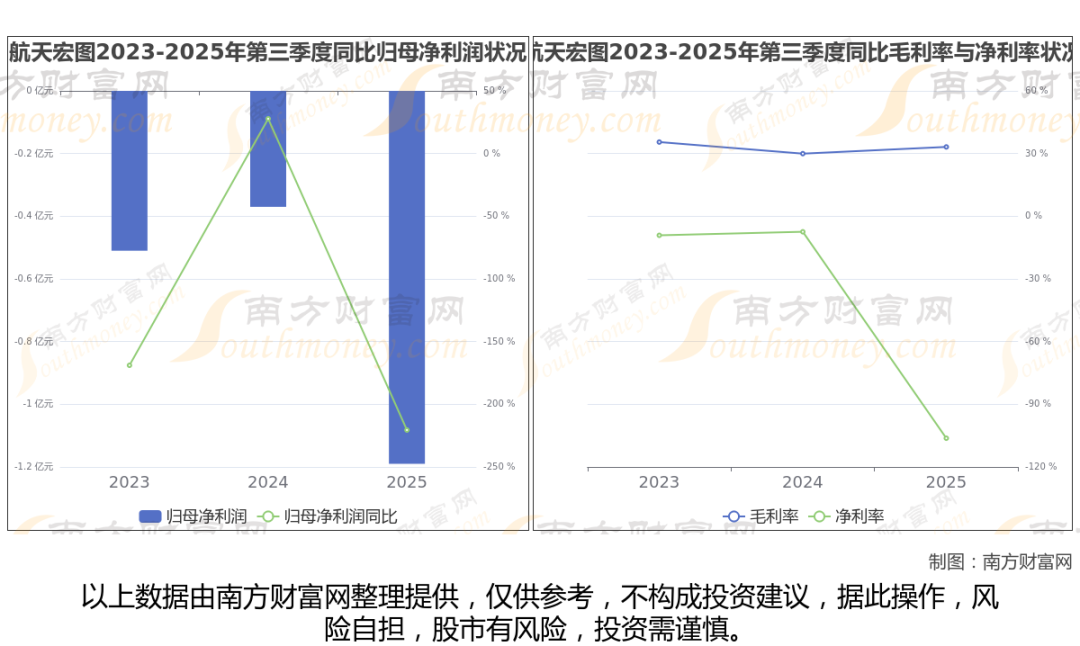 太空算力+卫星，商业航天最新8大核心龙头梳理，一篇文章全看懂