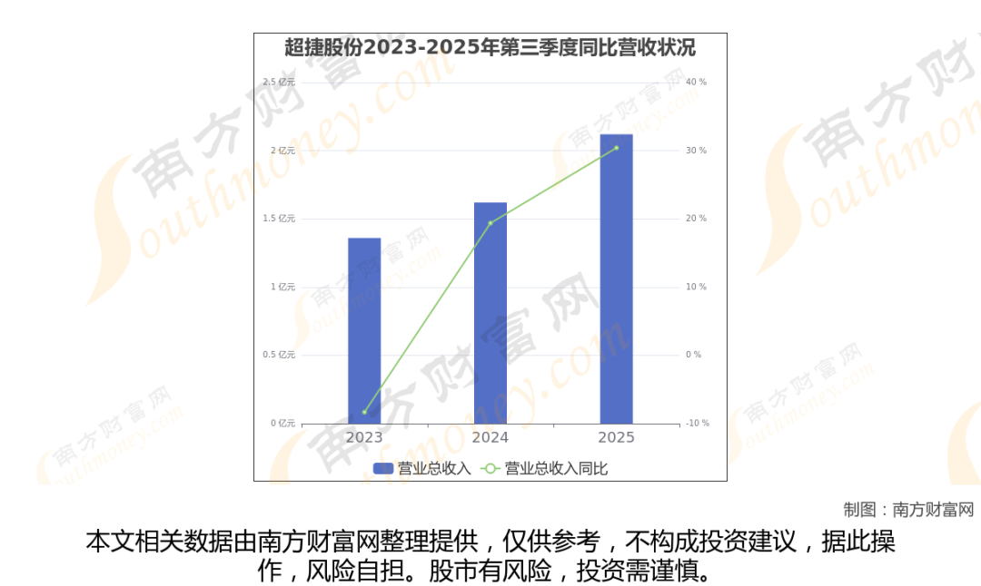 太空算力+卫星，商业航天最新8大核心龙头梳理，一篇文章全看懂