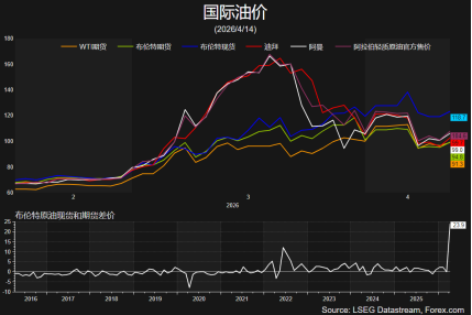 战争进入下半场：美股“浴火重生”，黄金目标5000？
