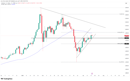 战争进入下半场：美股“浴火重生”，黄金目标5000？