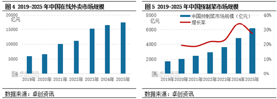消费变革下，聚丙烯硬质包装的增长逻辑与机遇