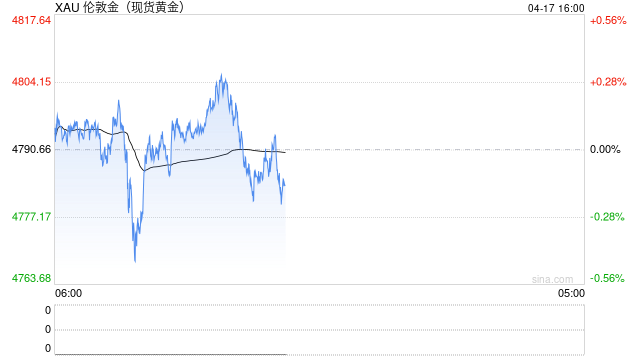 金价大起大落？世界黄金协会权威研判：市场终将走向平稳