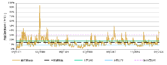 金价大起大落？世界黄金协会权威研判：市场终将走向平稳